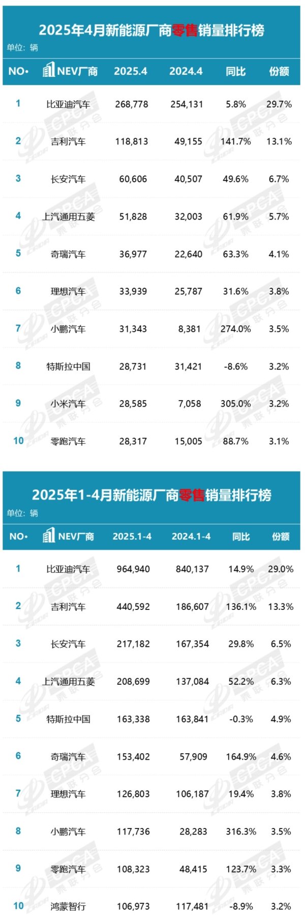 楠希配资 申通快递：4月快递服务业务收入为41.18亿元，同比增长16.39%