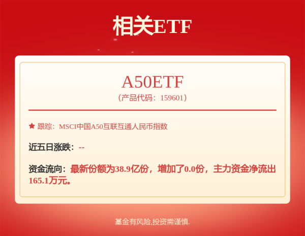 中金策略 华夏货币A,华夏货币B: 华夏货币市场基金招募说明书更新(2025年5月30日公告)