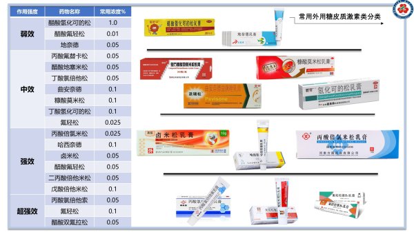 奇点财富 激素≠洪水猛兽 夏季皮肤病高发要靠它